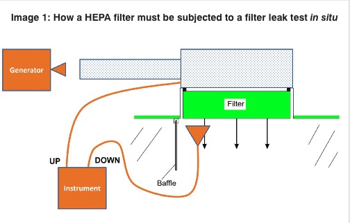 Is your HEPA filter  working properly?