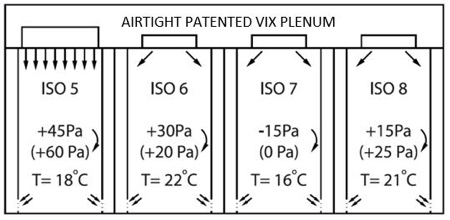 VIX: Smart algorithm actions that guarantee energy savings up to 60%