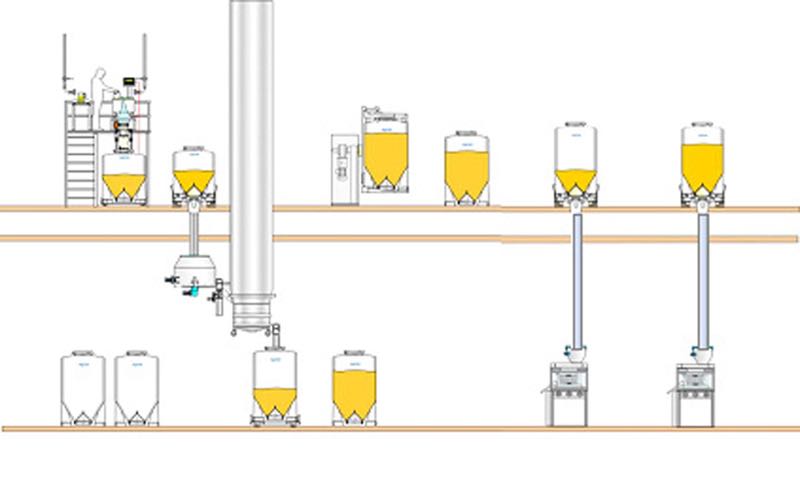 Two-floor facility layout