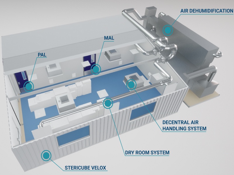 ABN launches ready-to-use low dewpoint cleanroom solution for the EU