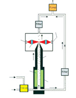 Schematic showing the operation of the PortaCount