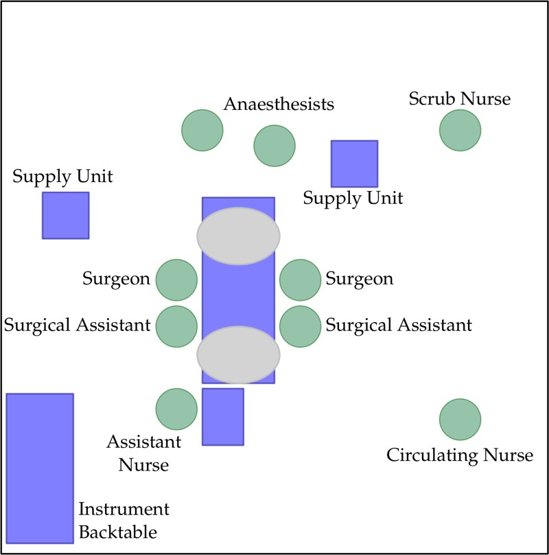 Figure 3: Typical setup for Hip-TEP surgery