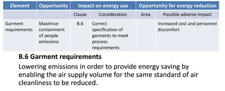 Example 1 from the annexes: Table A.1