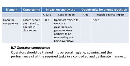 Example 2 from the annexes: Table A.1
