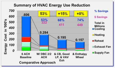 Figure 2: Abu Dhabi energy savings example – a comparative approach
