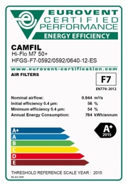 The top model, M7 in filter class F7, has received the highest rating from Eurovent (A+) for its outstandingly low energy consumption