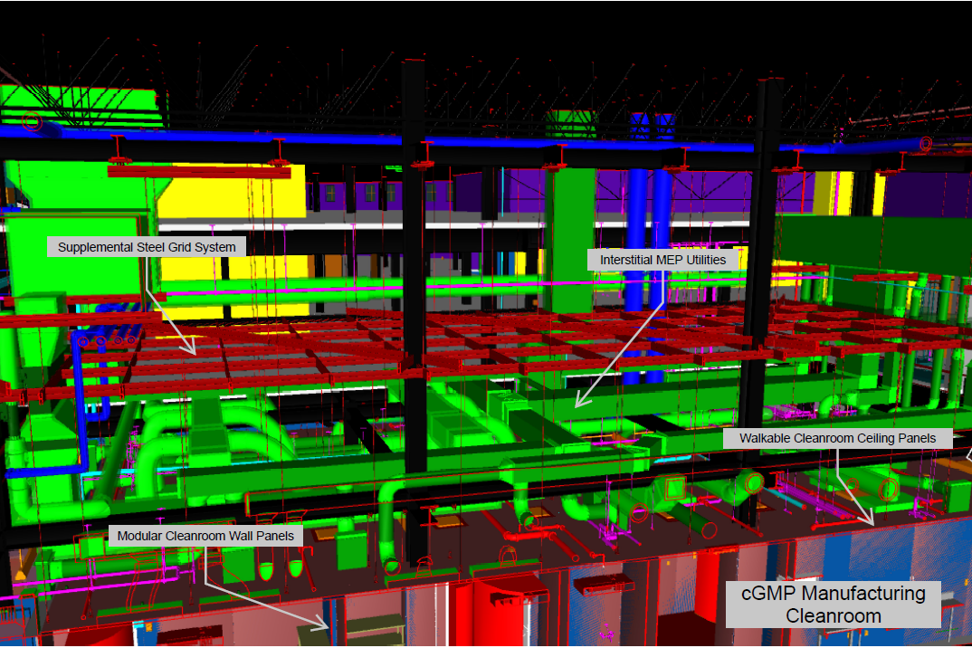 Case 1: BIM model showing approach to insert cleanroom into existing warehouse.