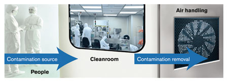 Cleanrooms as a system