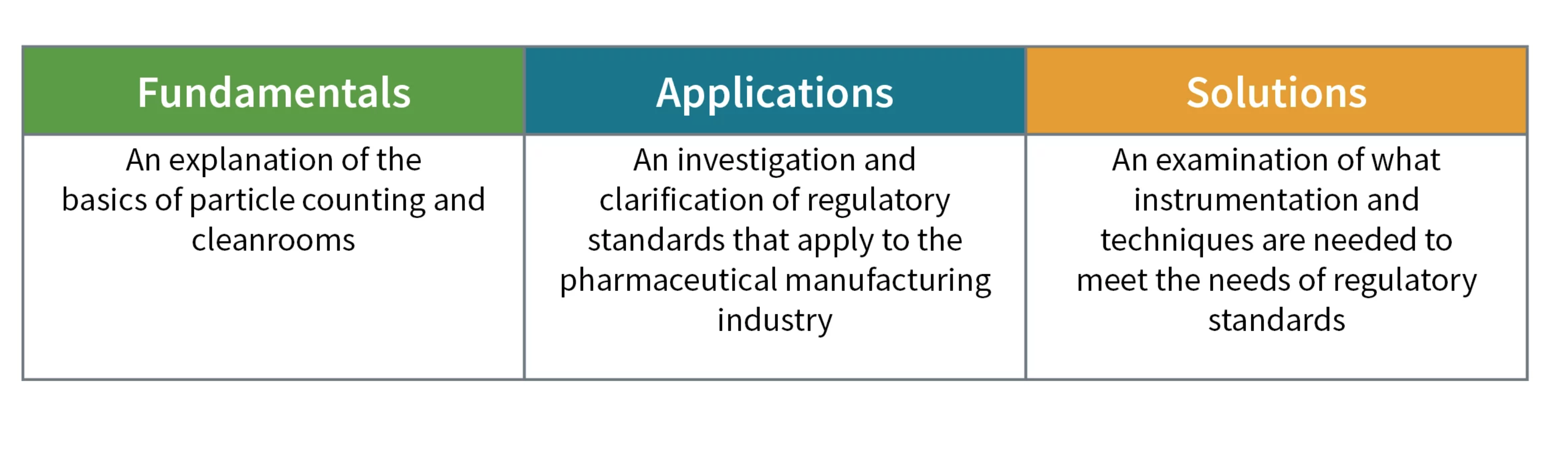 Environmental monitoring handbook for pharmaceutical manufacturers