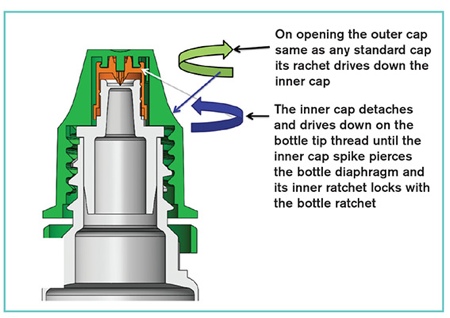 Eyeing up innovation