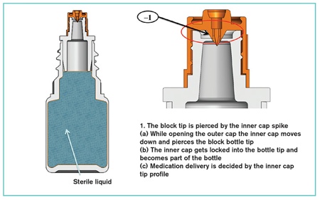 Eyeing up innovation