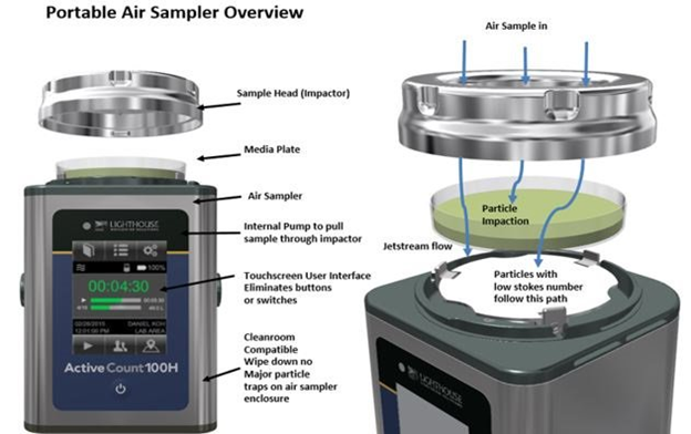 How do cleanroom active air samplers work?