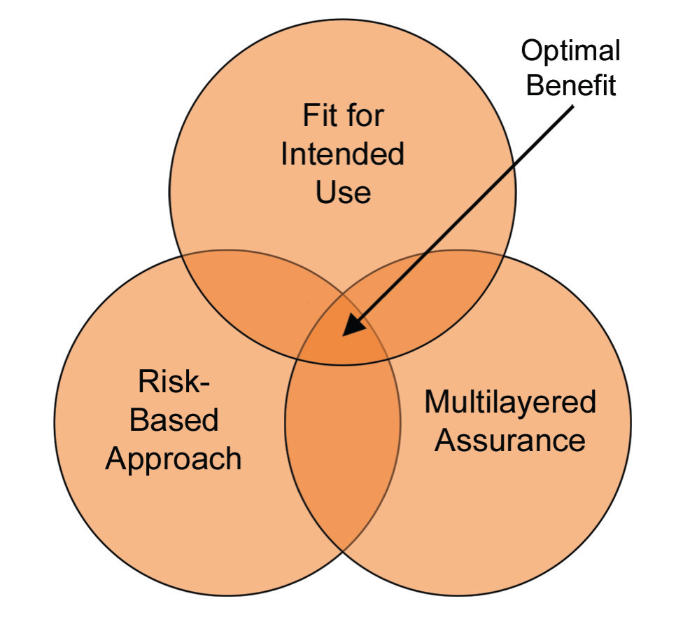 Figure 6: Critical thinking changes in the approach to risk