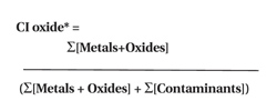 Measuring material cleanliness