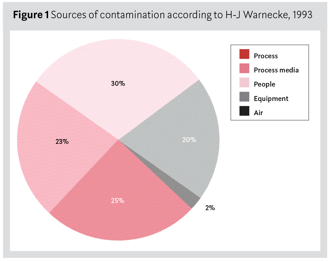 People or process: What is actually causing your recurring cleanroom contamination?