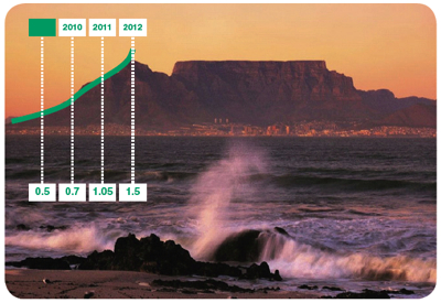 Tablet Manufacturing Suite HVAC Upgrade: Global Pharmaceutical Manufacturer, Cape Town