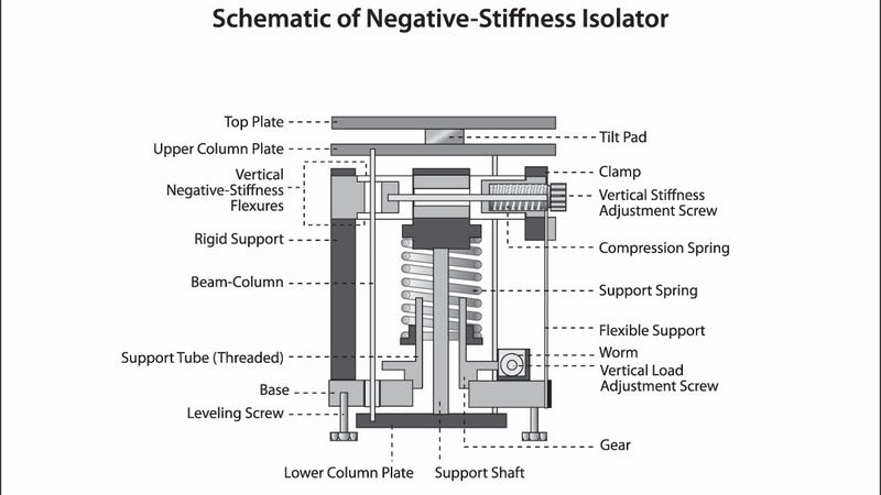 Schematic of Negative-Stiffness Isolator