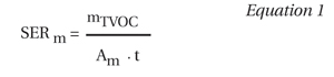 VOC emissions test method