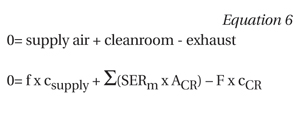 VOC emissions test method