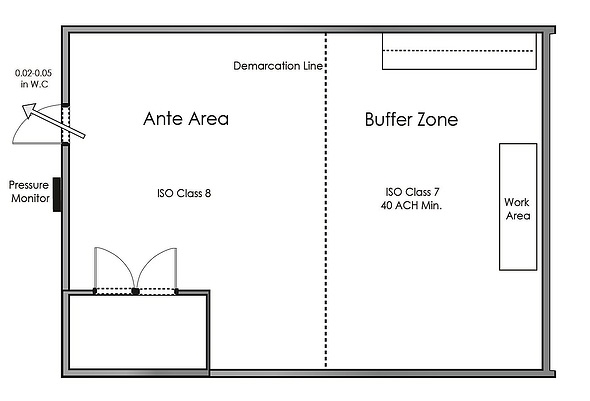 What is the difference between an anteroom and an ante area?