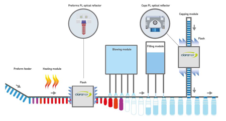 Claranor follows up innovative cap sterilisation with PET-preform version 