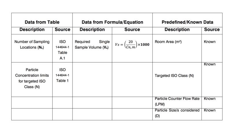 Table 1