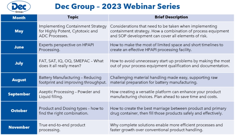 Dec Group announce 2023 webinar series on