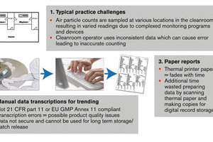Environmental monitoring – going ‘paperless’