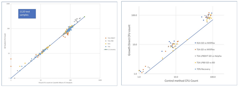 Growth Direct passes analytical validation