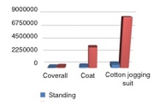 Measuring airborne germs produced by humans inside a Body Box