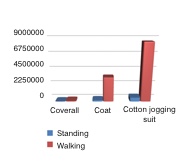 Measuring airborne germs produced by humans inside a Body Box