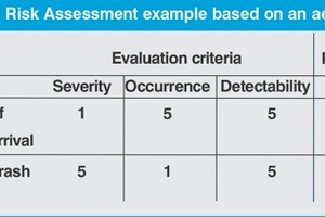 Risk analysis: myths, confusion and common sense