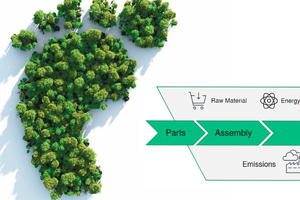 Your cleanroom equipment: Calculating the carbon footprint